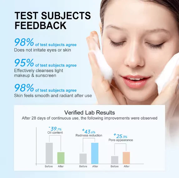 Amino Acid Facial Cleansing Mousse