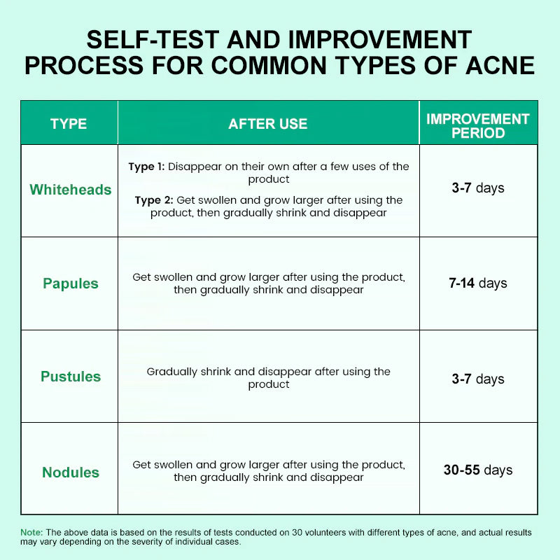 Double Effect Acne Removing Serum